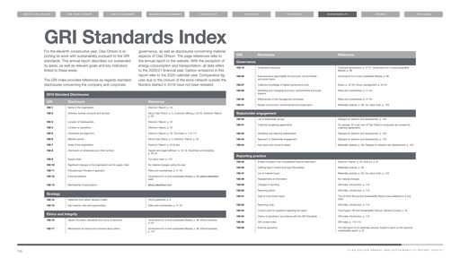 Miniature Clas Ohlson AB Rapport ESG 2020-2021
