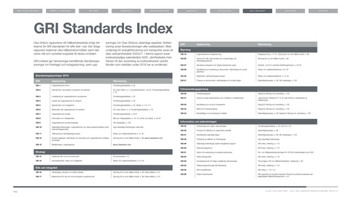 Miniature Clas Ohlson AB Rapport ESG 2020-2021