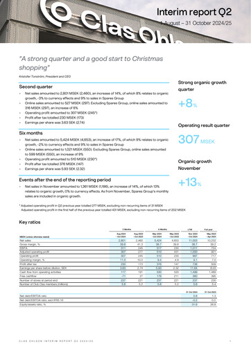 Thumbnail Clas Ohlson AB Quarterly Report 2024-2025-q2