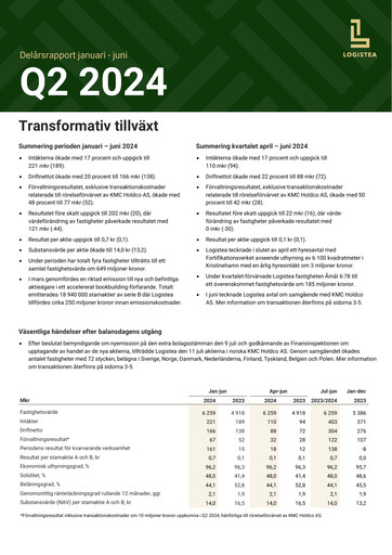 Thumbnail Logistea AB Half-year Report 2024-h1
