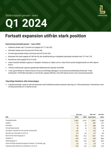Thumbnail Logistea AB Quarterly Report 2024-q1
