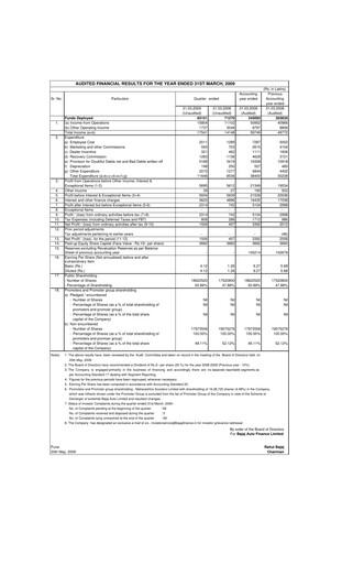 Thumbnail Bajaj Finance Financial Report 2008-2009