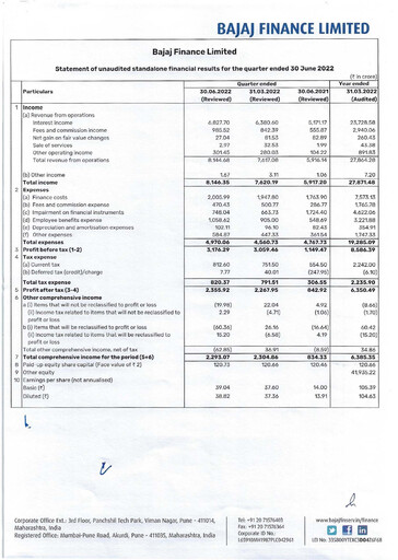 Vorschaubild Bajaj Finance Quartalsbericht 2022-q1