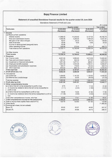 Vorschaubild Bajaj Finance Quartalsbericht 2024-q1
