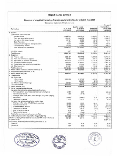 Vorschaubild Bajaj Finance Quartalsbericht 2025-q1