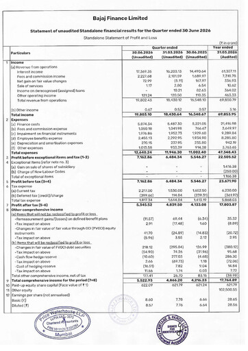 Thumbnail Bajaj Finance Quarterly Report 2026-q1