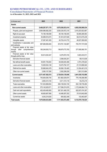 Vorschaubild Kumho Petrochemical Finanzmitteilung 2023-q4