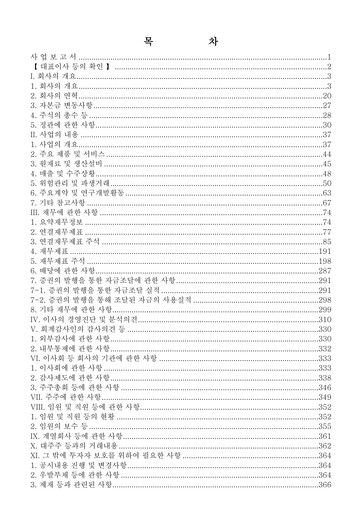 Miniature Ottogi Rapport annuel 2022