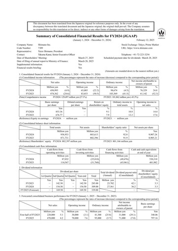 Miniature Shimano Rapport financier 2024