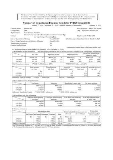 Miniature Shimano Bilan financier 2020