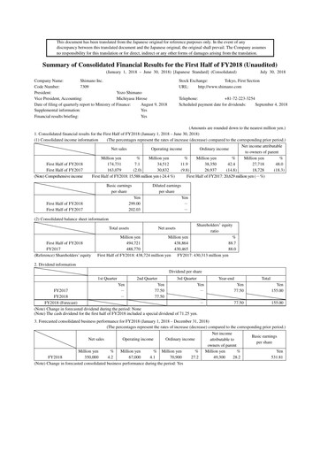 Miniature Shimano Rapport semestriel 2018-h1