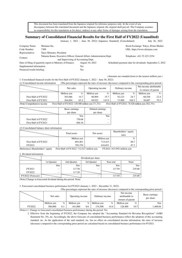 Miniature Shimano Rapport semestriel 2022-h1