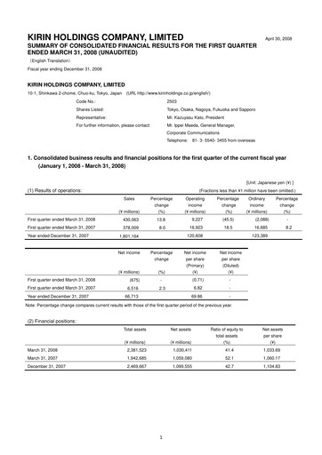 Miniature Kirin Holdings
 Rapport trimestriel 2008-q1