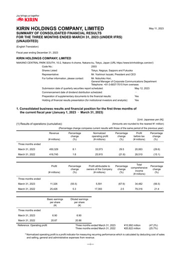 Miniature Kirin Holdings
 Rapport trimestriel 2023-q1