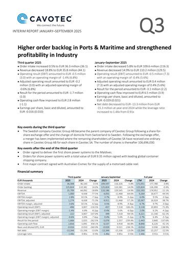 Thumbnail Cavotec Quarterly Report 2025-q3