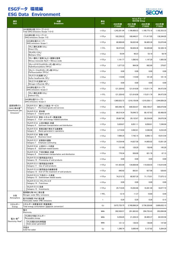 Vorschaubild Secom
 ESG-Bericht 2024