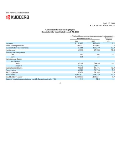 Thumbnail Kyocera
 Financial Report 2006