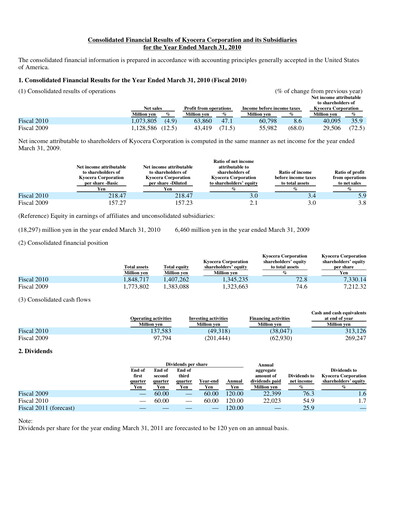 Thumbnail Kyocera
 Financial Report 2010