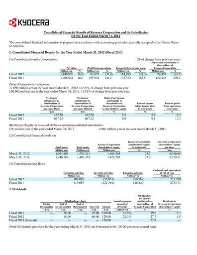 Thumbnail Kyocera
 Financial Report 2012