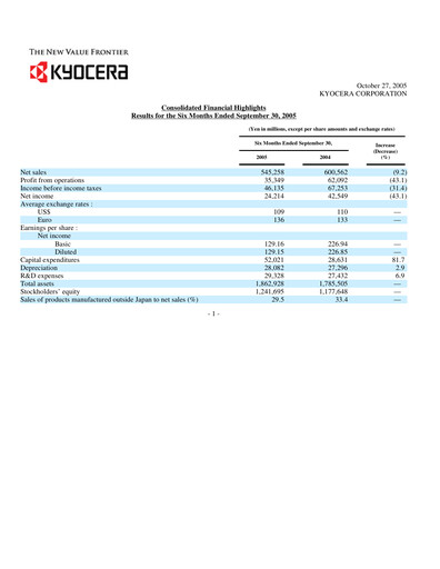 Miniature Kyocera
 Rapport semestriel 2006-h1