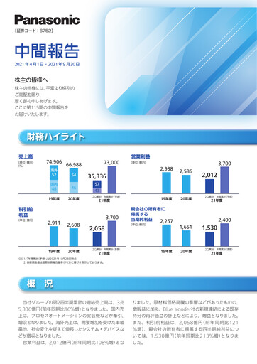 Thumbnail Panasonic Half-year Report 2021-h1
