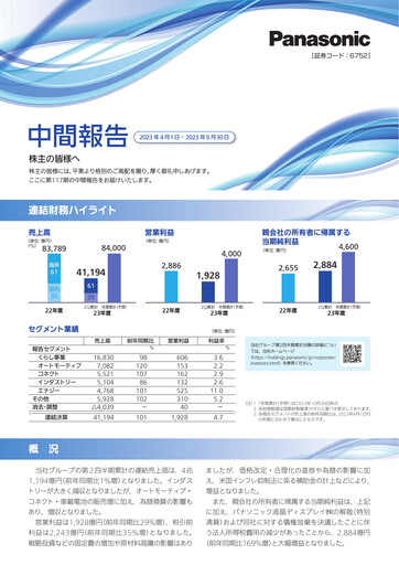Thumbnail Panasonic Half-year Report 2023-h1
