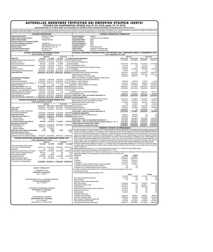Thumbnail Autohellas Financial Statement 2010
