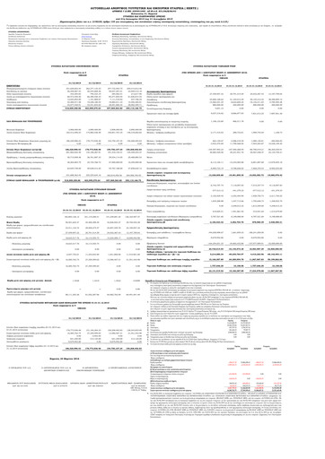 Thumbnail Autohellas Financial Statement 2015