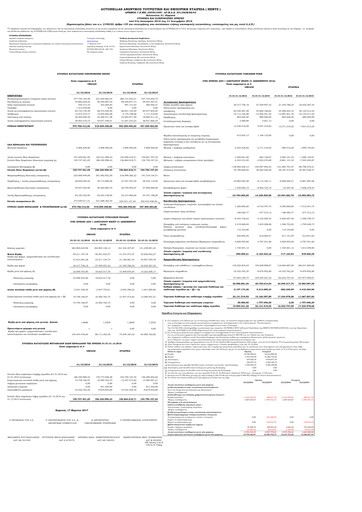 Thumbnail Autohellas Financial Statement 2016