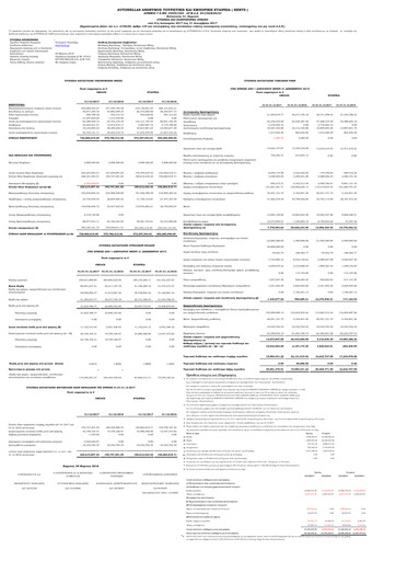 Thumbnail Autohellas Financial Statement 2017