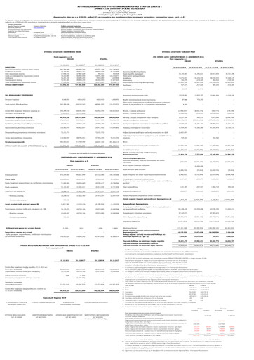 Thumbnail Autohellas Financial Statement 2018