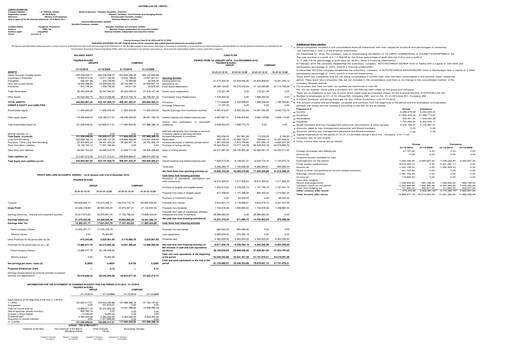 Thumbnail Autohellas Financial Statement 2010