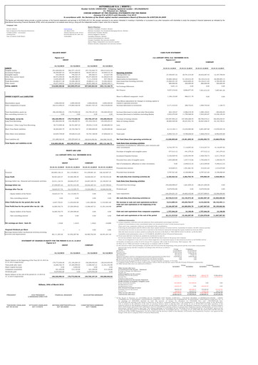 Thumbnail Autohellas Financial Statement 2015