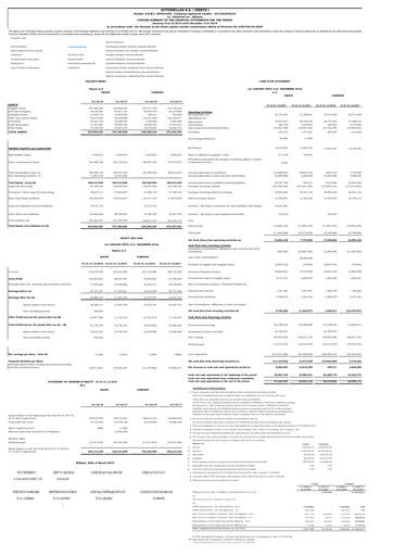 Thumbnail Autohellas Financial Statement 2018