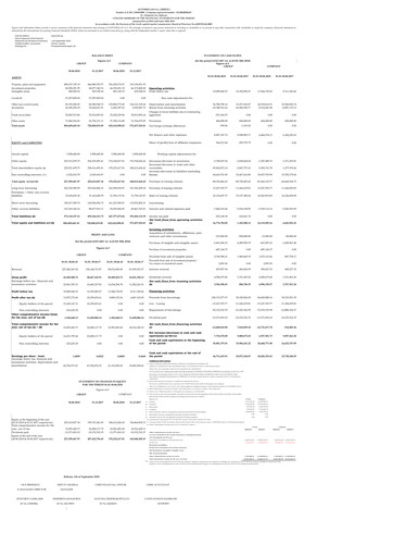 Thumbnail Autohellas Half-year Report 2018-h1