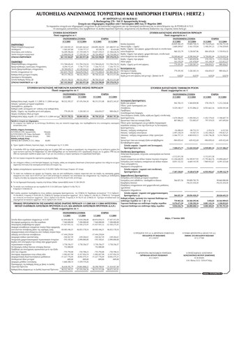 Thumbnail Autohellas Quarterly Report 2005-q1