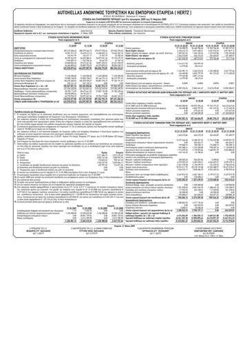 Thumbnail Autohellas Quarterly Report 2009-q1
