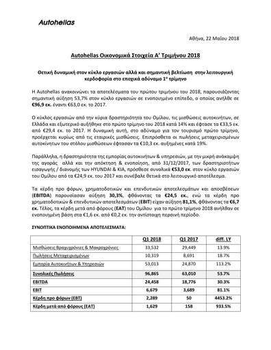 Thumbnail Autohellas Quarterly Report 2018-q1