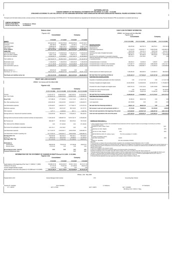 Thumbnail Autohellas Quarterly Report 2006-q1