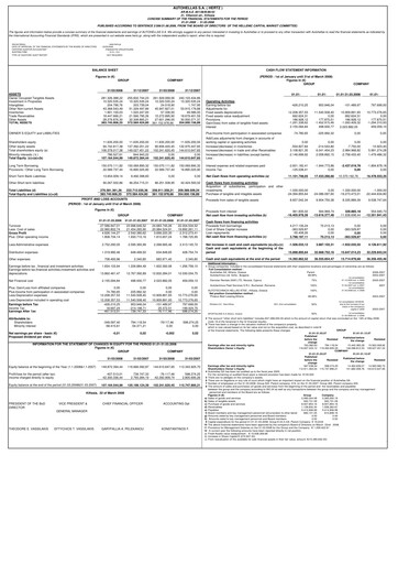 Thumbnail Autohellas Quarterly Report 2008-q1