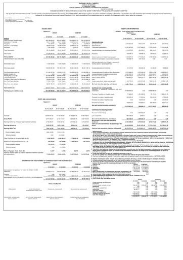 Thumbnail Autohellas Quarterly Report 2010-q1