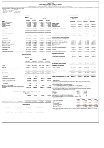 Thumbnail Autohellas Quarterly Report 2012-q1