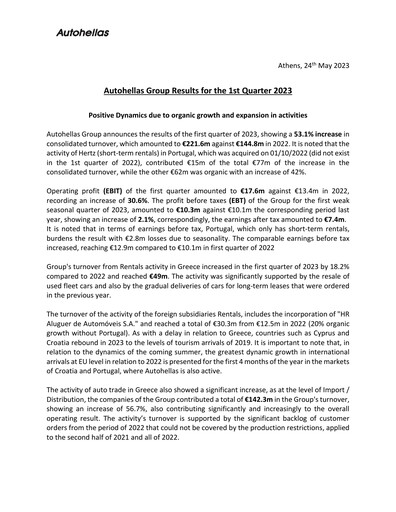 Miniature Autohellas Rapport trimestriel 2023-q1