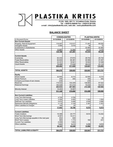 Thumbnail Plastika Kritis Financial Statement 2020