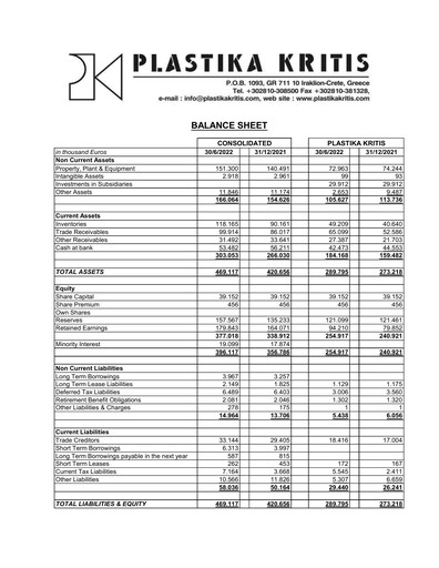 Thumbnail Plastika Kritis Half-year Report 2022-h1
