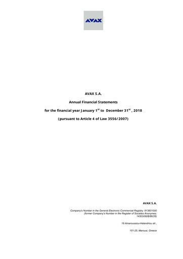 Thumbnail Avax S.A. Financial Statement 2018