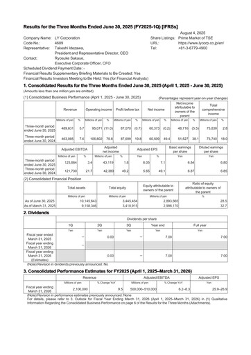 Thumbnail LY Corporation Quarterly Report 2026-q1