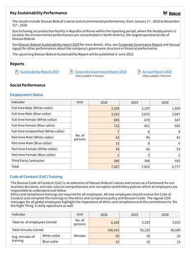 Vorschaubild Doosan Bobcat ESG-Bericht 2020
