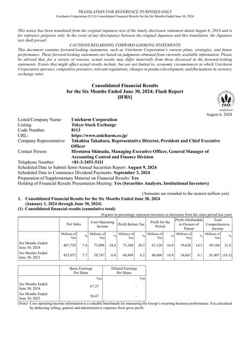 Thumbnail Unicharm
 Half-year Report 2024
