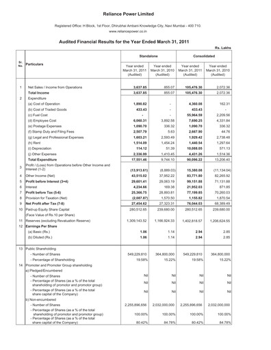 Vorschaubild Reliance Power
 Finanzmitteilung 2010-2011